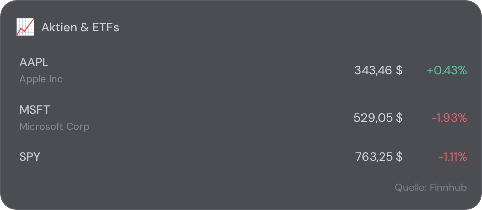 Aktien-Widget in NX1