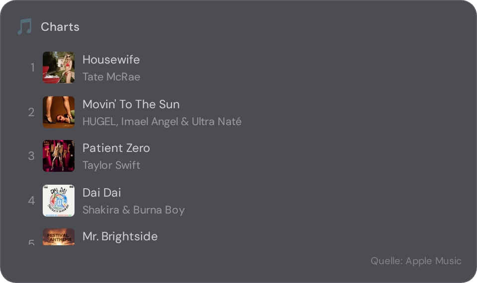 Musik-Charts-Widget in NX1