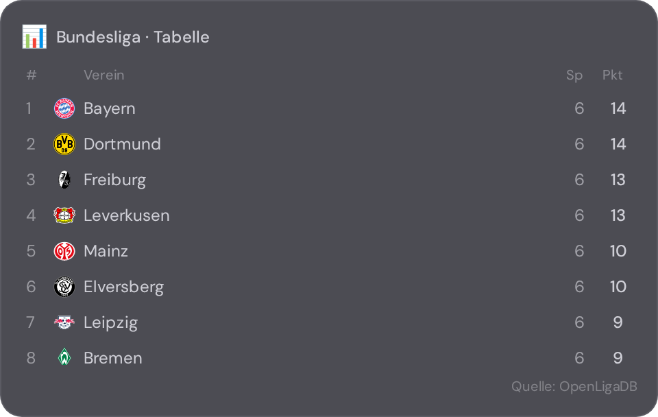 Bundesliga-Tabellen-Widget in NX1