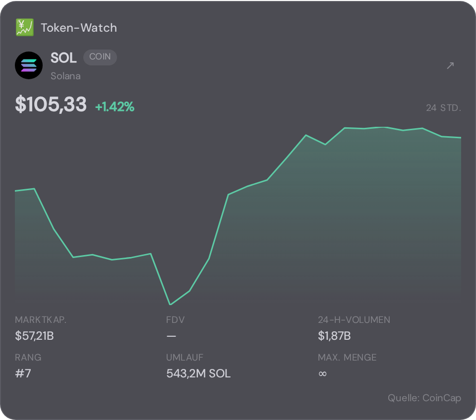 Token-Watch-Widget der Sandwatch-Startseite in NX1