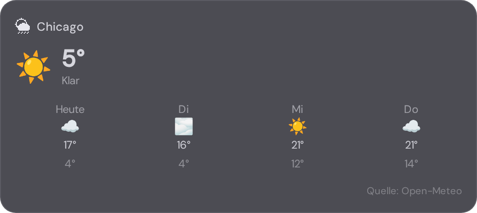 Wetter-Widget in NX1