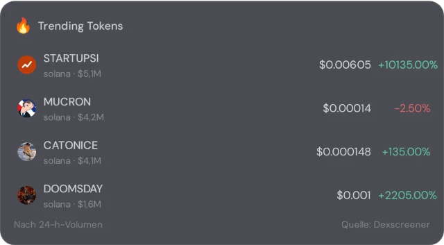 Trending Tokens — das Widget in NX1